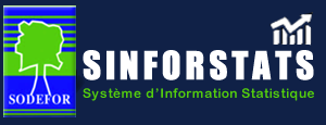 Système d'Information Statistique de la SODEFOR